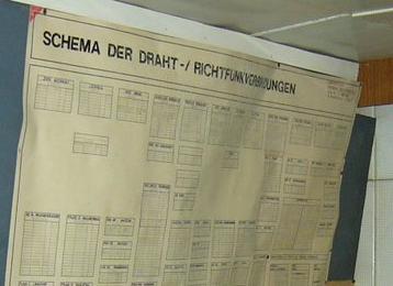 Schema der Draht-& Richtfunkverbindungen